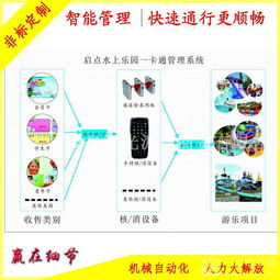 青島兒童水上樂園游樂場一卡通消費管理系統青島消費管理系統 供應青島兒童水上樂園游樂場一卡通消費管理系統青島消費管理系統